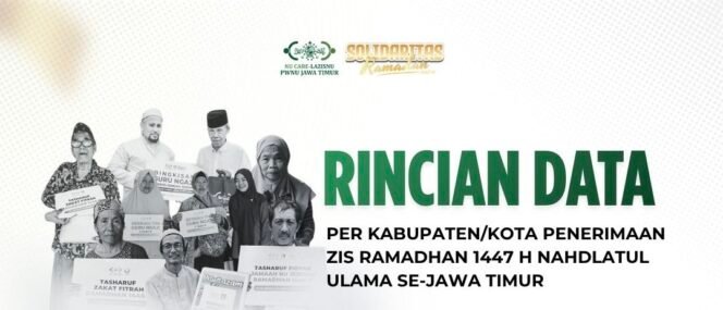 
					Sinergi LAZISNU se-Jawa Timur: LAZISNU Kencong Sumbang Rp1,8 Miliar Dana ZIS Ramadhan
